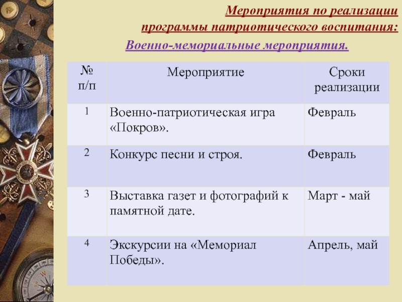 Программа патриотического воспитания