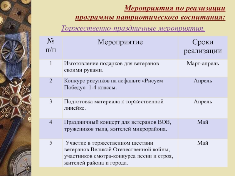 План работы руководителя по военно патриотическому воспитанию