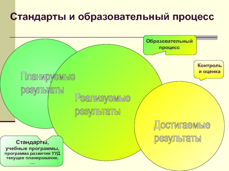 Планируемые образовательные результаты. Образовательный процесс в России схема.