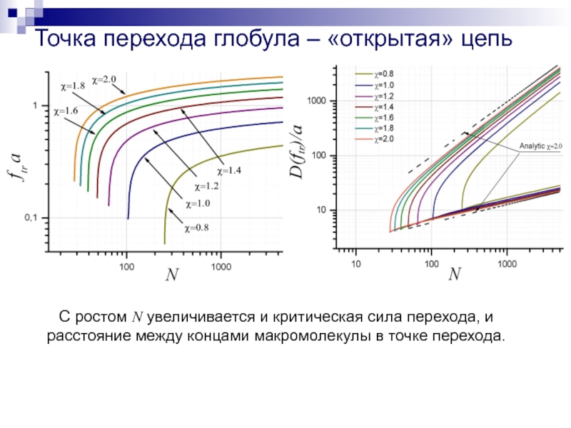 Третий проект точка перехода