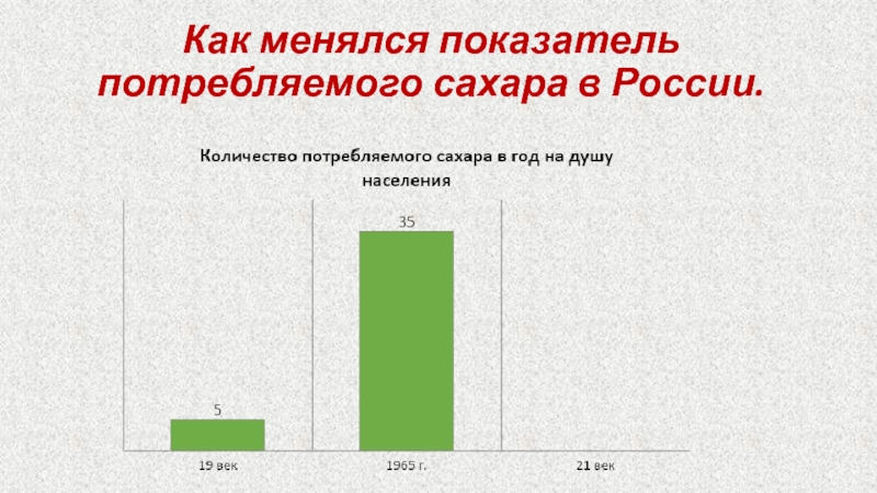 Образом можно сократить привычное потребление сахара. На сколько увеличилось потребление сахара. Как изменялся коэффициент сахара. Потребление сахара в 19 веке. Потребление сахара в 15 веке.