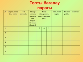 Топты бағалау парағы