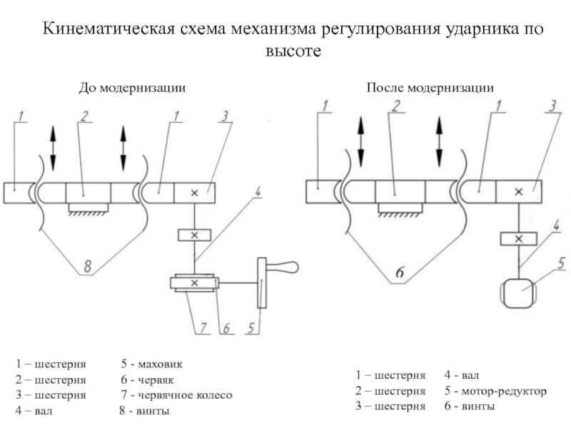 Кинематическая схема мобильного робота