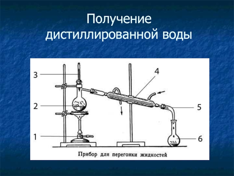 Схема получения дистиллированной воды