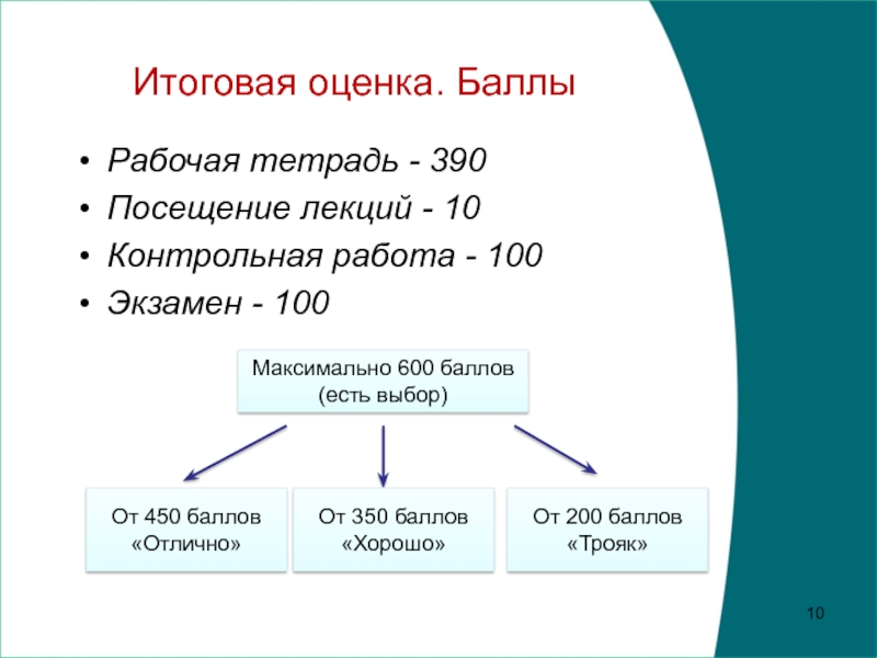 Оценивание итоговой контрольной работы. Итоговые оценки. Итоговый балл. Восстановление итоговой оценки. 100 Работ.