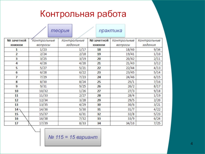 Контрольная работа политика 9