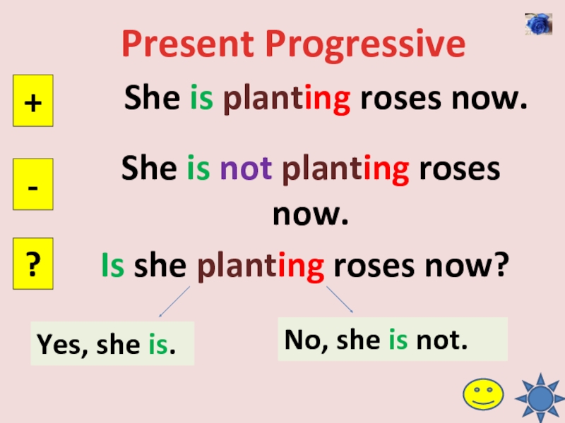 Present 04. Правило на present Progressive в английском. Present Progressive правила на английском. Презент прогрессив. Презент прогрессив правила.