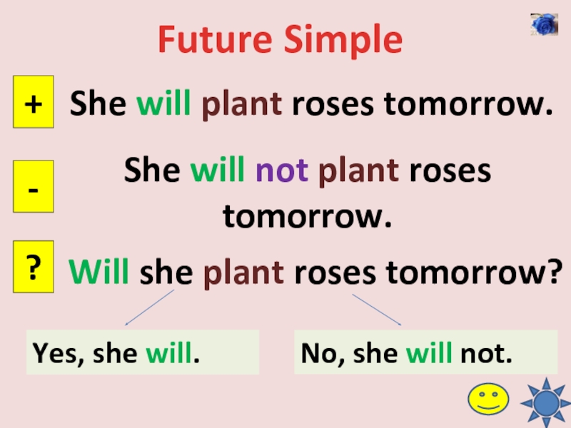 Future simple правило схема