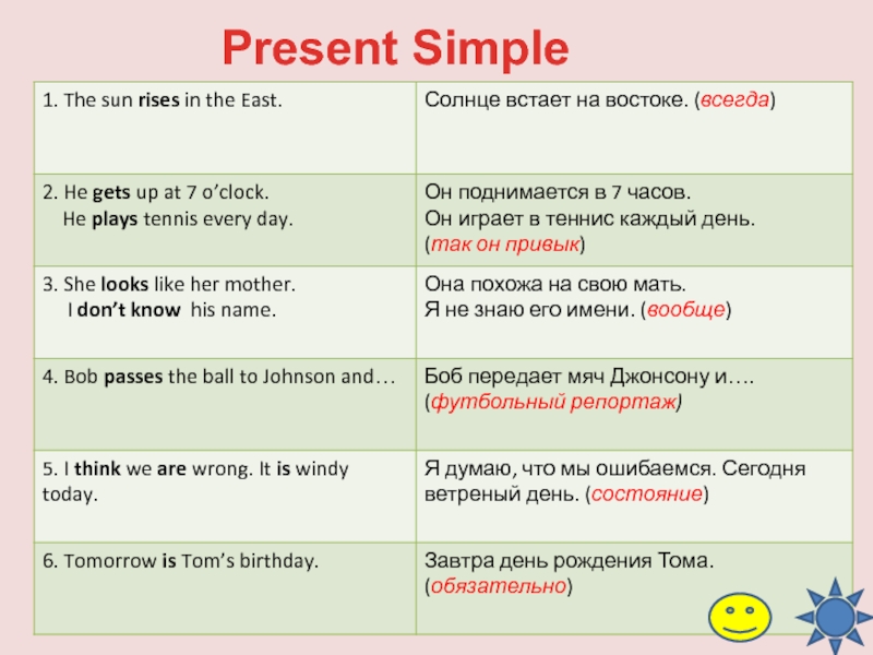 Перевести несколько предложений. Present simple примеры предложений. Простые предложения в презент Симпл. Презент Симпл в английском примеры. Примерв ерезент Симпле.