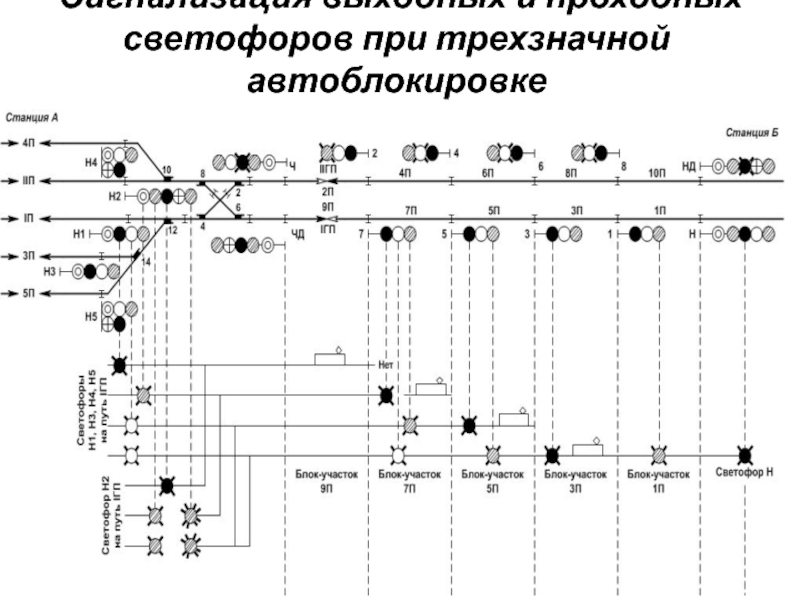 Структурная схема автоблокировки