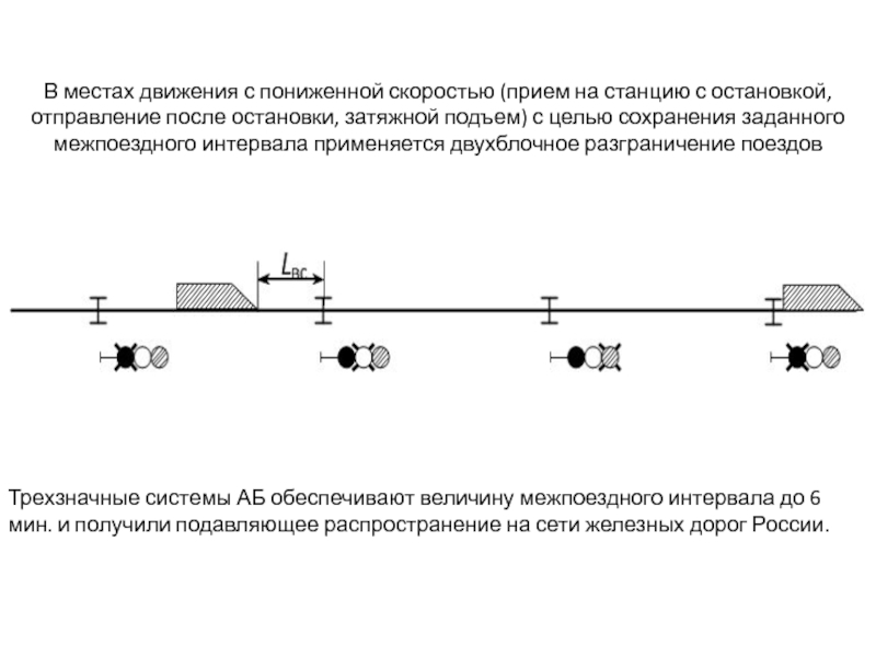 Прием скорости. Межпоездной интервал в пакете схема. Межпоездной интервал при автоблокировке. Межпоездной интервал при полуавтоблокировке. Расчетный межпоездной интервал.