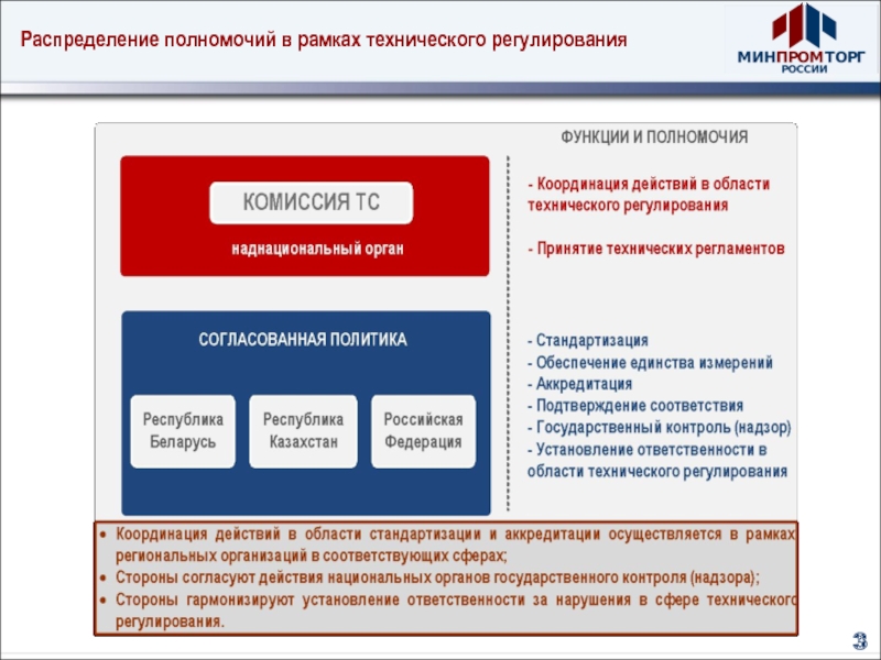 Установление ответственности. Ответственность в сфере технического регулирования. Функции технического регулирования. Полномочия Министерства промышленности и торговли. Полномочия Минпромторга РФ.