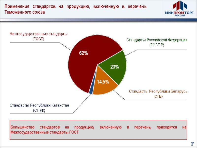 Перечень российских производителей минпромторг. Стандарты на продукцию. Применение стандартов.