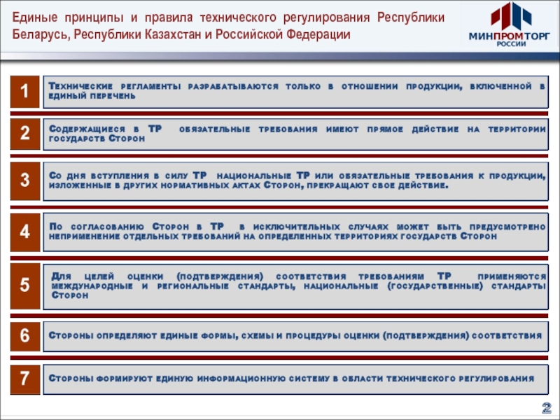 Единые принципы. Принципы технического регулирования Республики Узбекистан. Едином реестре Минпромторга. Регулирование рекламы в Республике Беларусь.