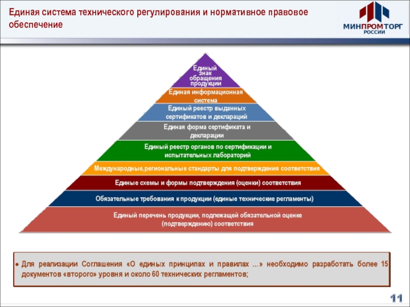 Единая система среднего образования