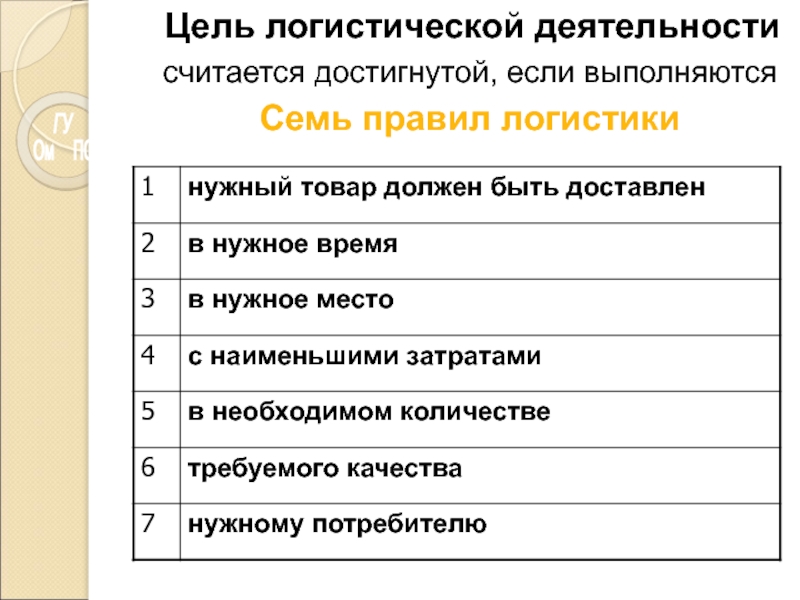 Контрольная работа: Правила логистики