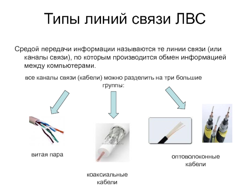 Какой канал связи на данной картинке используется для передачи данных