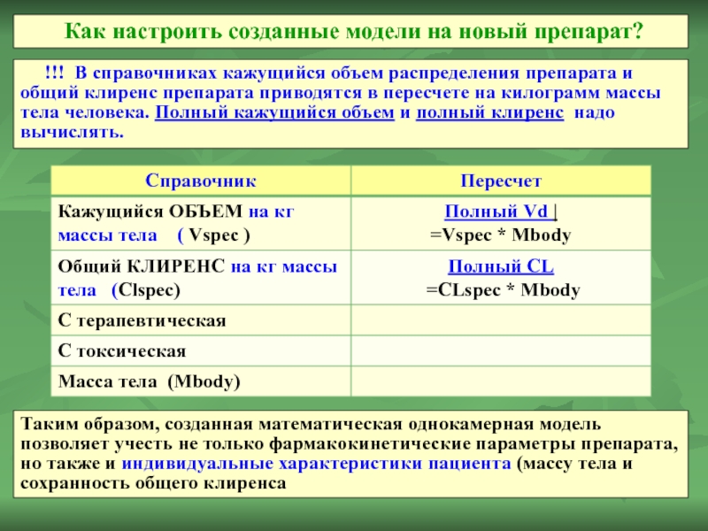 !!! В справочниках кажущийся объем распределения препарата и общий
