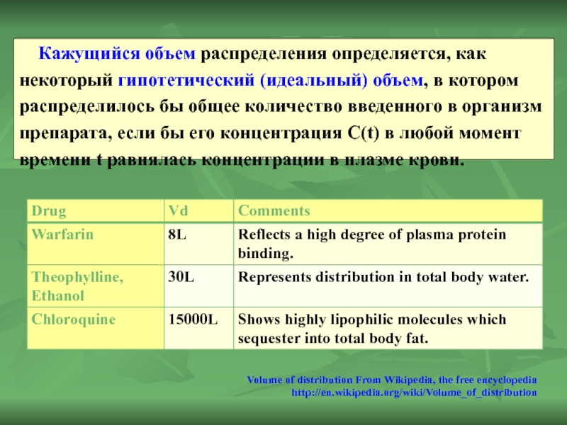 Volume of distribution From Wikipedia, the free encyclopedia http://en.wikipedia.org/wiki/Volume_of_distribution   Кажущийся