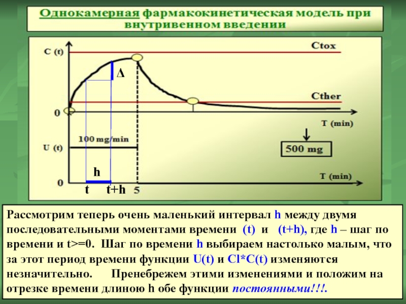 Рассмотрим теперь очень маленький интервал h между двумя последовательными моментами времени