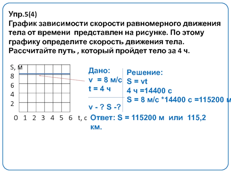 На рисунке представлен график зависимости скорости от времени для тела