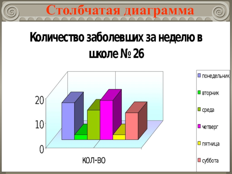 Составить столбчатую диаграмму