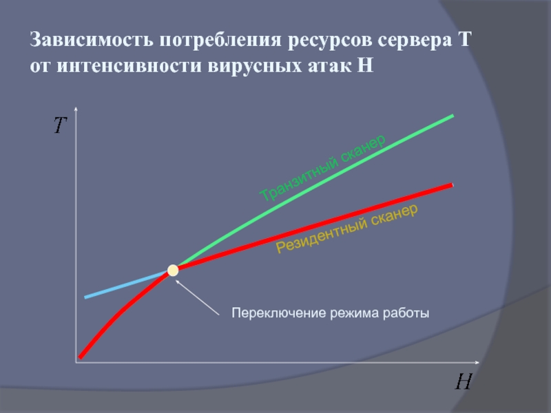 Зависимость потребностей