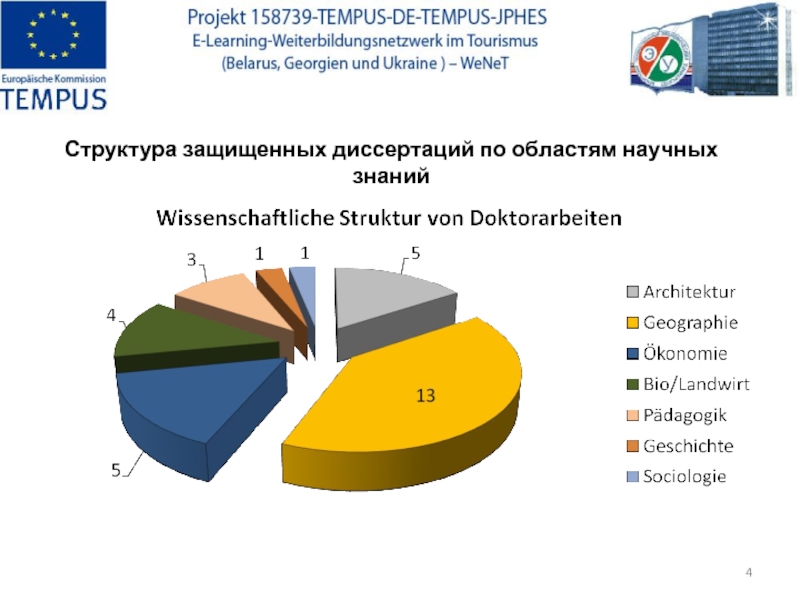 Исследование туризма. Структура, защищенная капси. Tourism research.