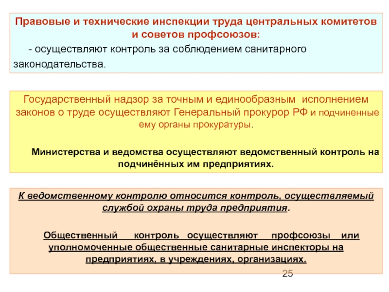 Техническая инспекция труда профсоюзов. Правовые и технические инспекции труда профсоюзов. Правовые основы производственной санитарии. Производственная санитария и гигиена труда на предприятии. Трудовая инспекция Профсоюзная это.