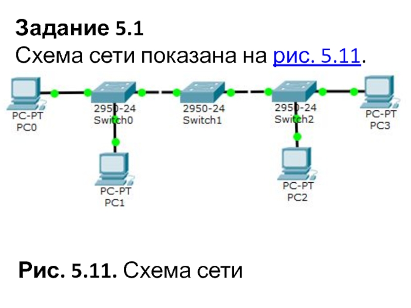 Сеть и подсеть