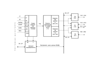 Параллельный интерфейс