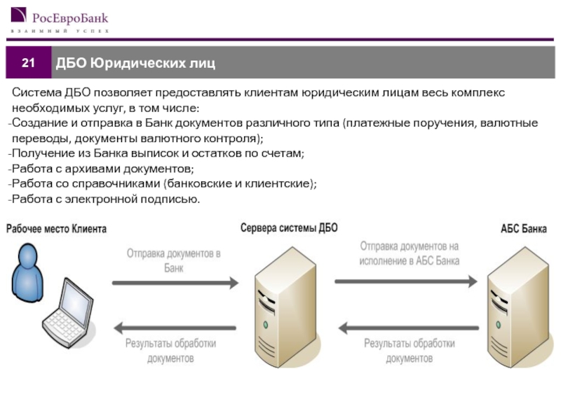 Дбо это в банке. Дистанционные каналы обслуживания. ДБО юридических лиц. Дистанционное банковское обслуживание. Система ДБО.