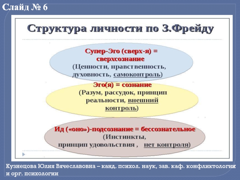 Структура личности по фрейду схема