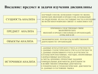 Введение: предмет и задачи изучения дисциплины СУЩНОСТЬ АНАЛИЗА ОБЪЕКТЫ АНАЛИЗА ПРИЧИННО-СЛЕДСТВЕННЫЕ СВЯЗИ ЭКОНОМИЧЕСКИХ ЯВЛЕНИЙ И ПРОЦЕССОВ В РАМКАХ.