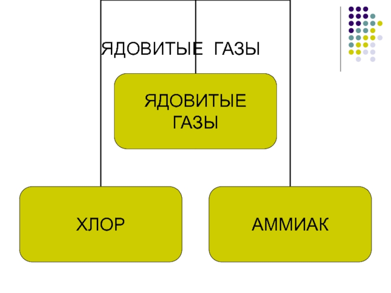 Виды ядовитых газов