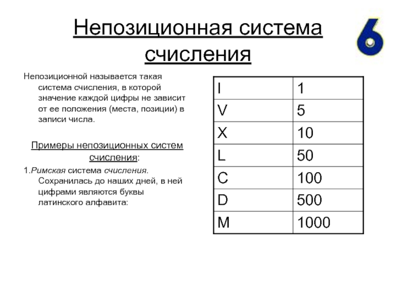 Римская непозиционная система счисления