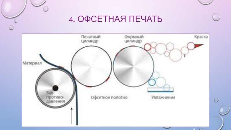 Какие элементы изображения бланка паспорта отпечатаны плоским офсетным способом печати