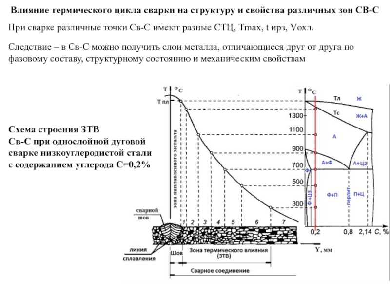 Реферат: Влияние температуры окружающей среды на свойства сварного шва