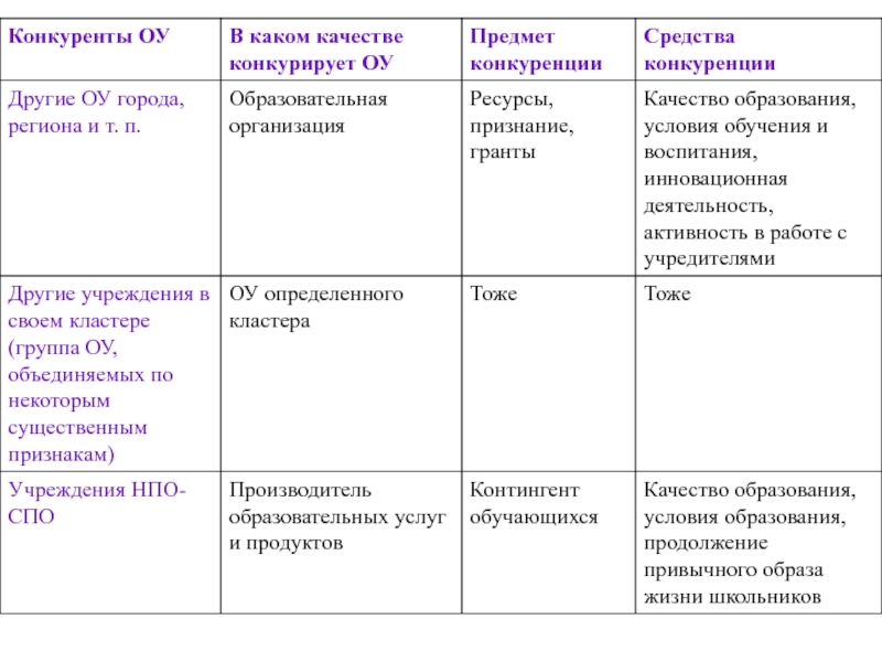 Анализ образовательной организации