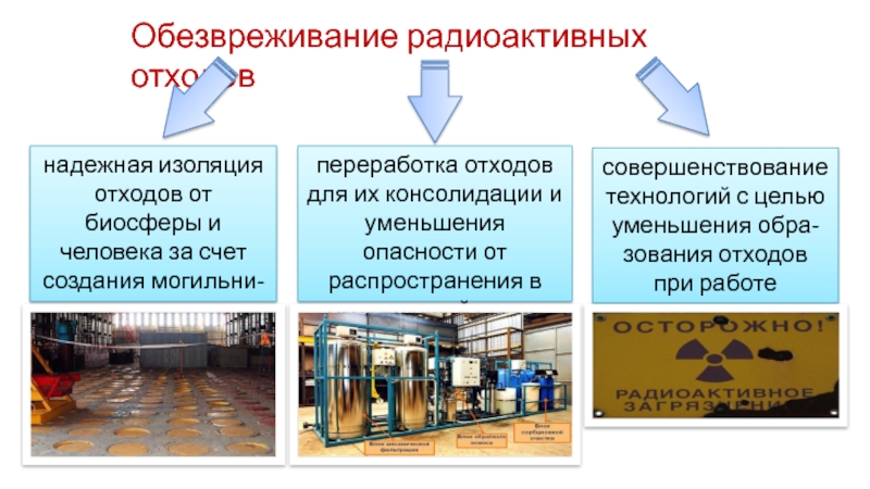 Проблема утилизации радиоактивных отходов презентация