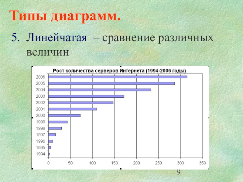 Линейчатая диаграмма фото