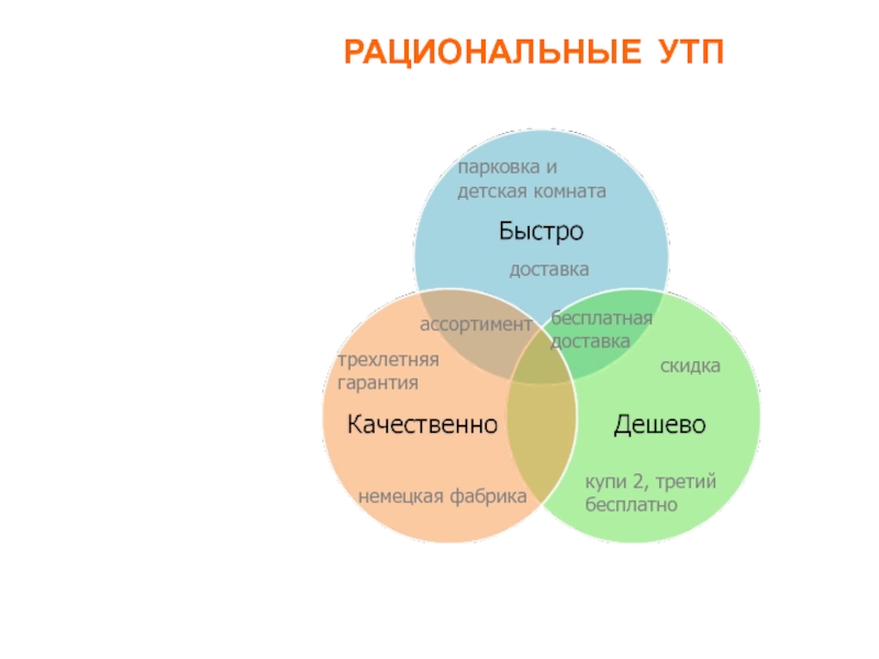 Учебные телекоммуникационные проекты утп типология утп