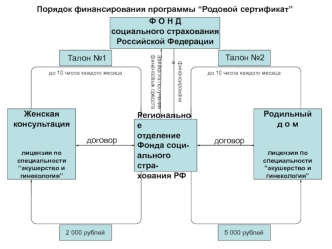 Региональное
отделение
Фонда соци-
ального стра-
хования РФ