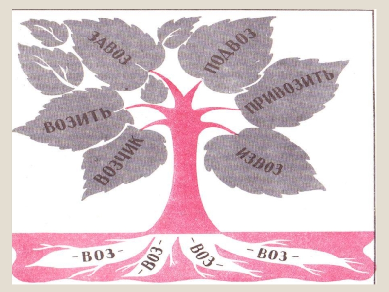 Нарисовать дерево с однокоренными словами дерево