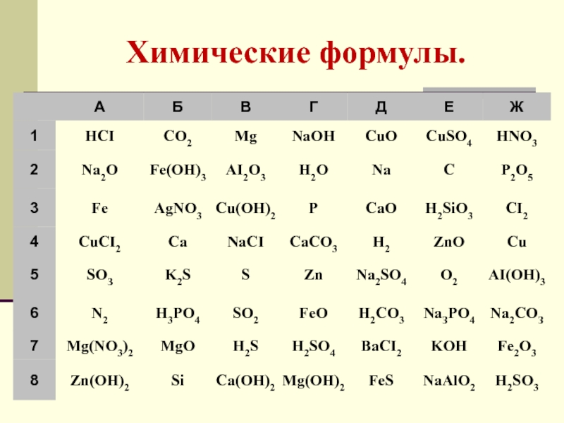 Классы хим формул. Химические формулы. Химия формулы. Химические формулы 8 класс. Формы химии.