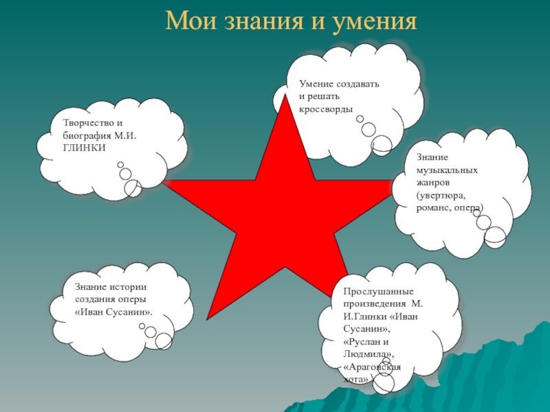 Умение созданное. Кластер Глинка. Кластер по творчеству Глинка. Кластер романс. Увертюра кластер.