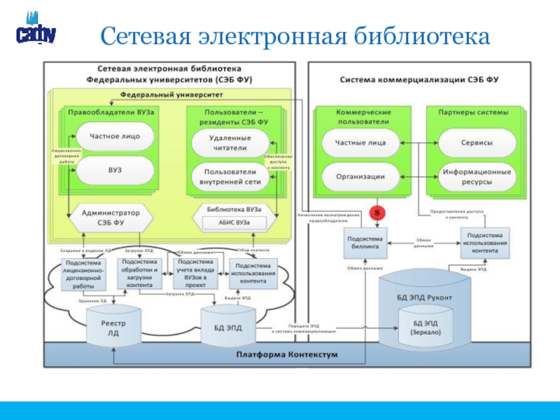 Реализация проекта сети