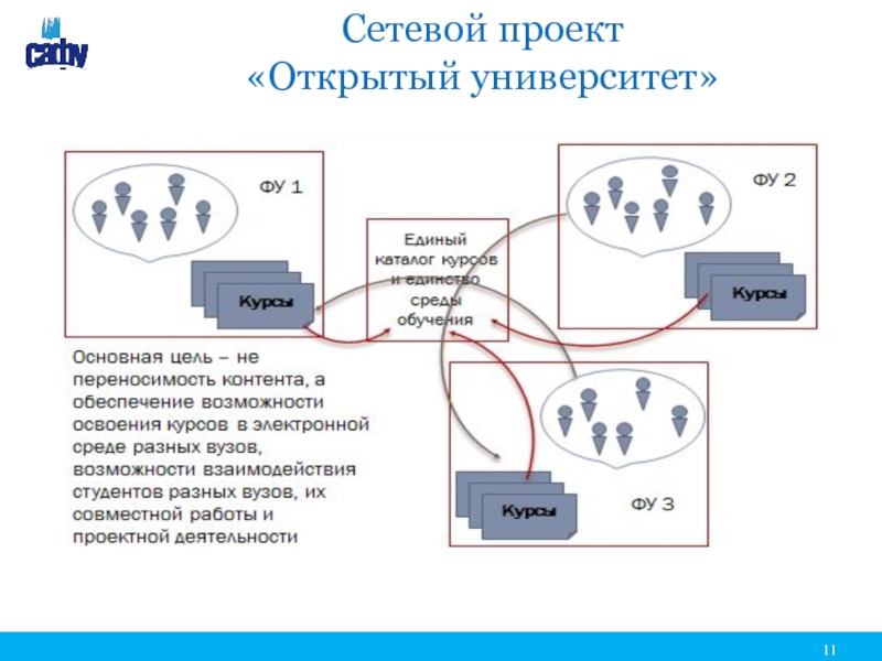 Сетевые формы проектов