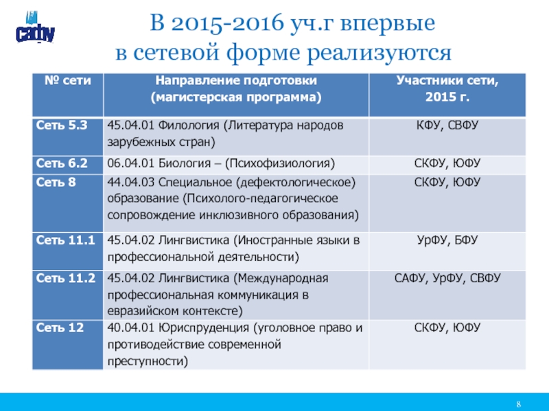 Сеть участники. Что такое сетевой проект в образовании. Сравнение сетевых проектов и международных проектов. Участники сетевого проекта. КФУ К реализации продукции.