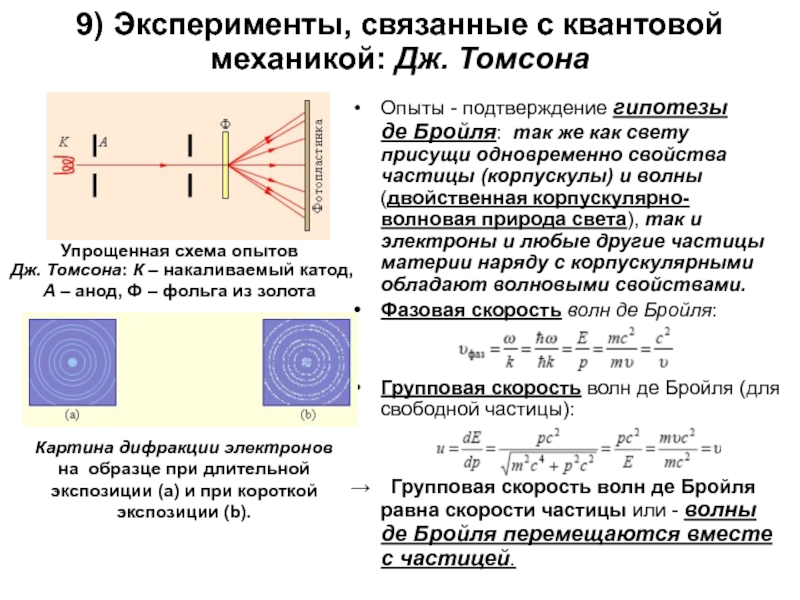 Фотоны гипотеза де бройля. Опыт Томсона и Тартаковского. Опыт Томпсона и Тарковского. Опыт Томсона по дифракции электронов.